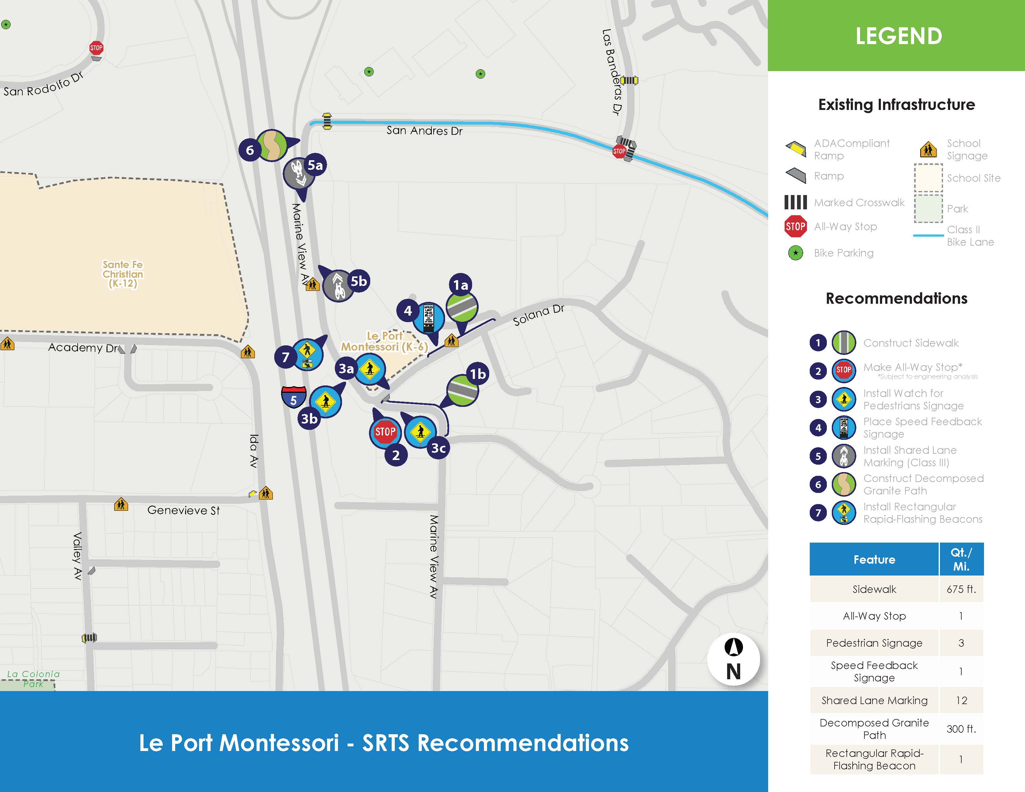 Recommendations for Le Port Montessori