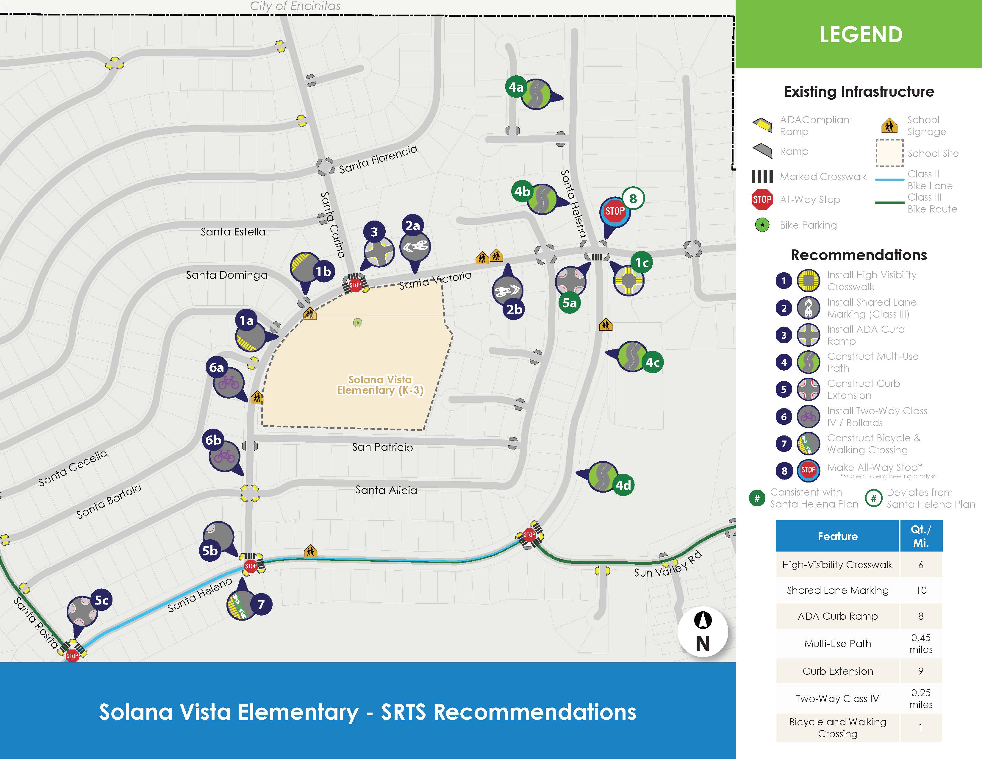 Recommendations for Solana Vista Elementary School