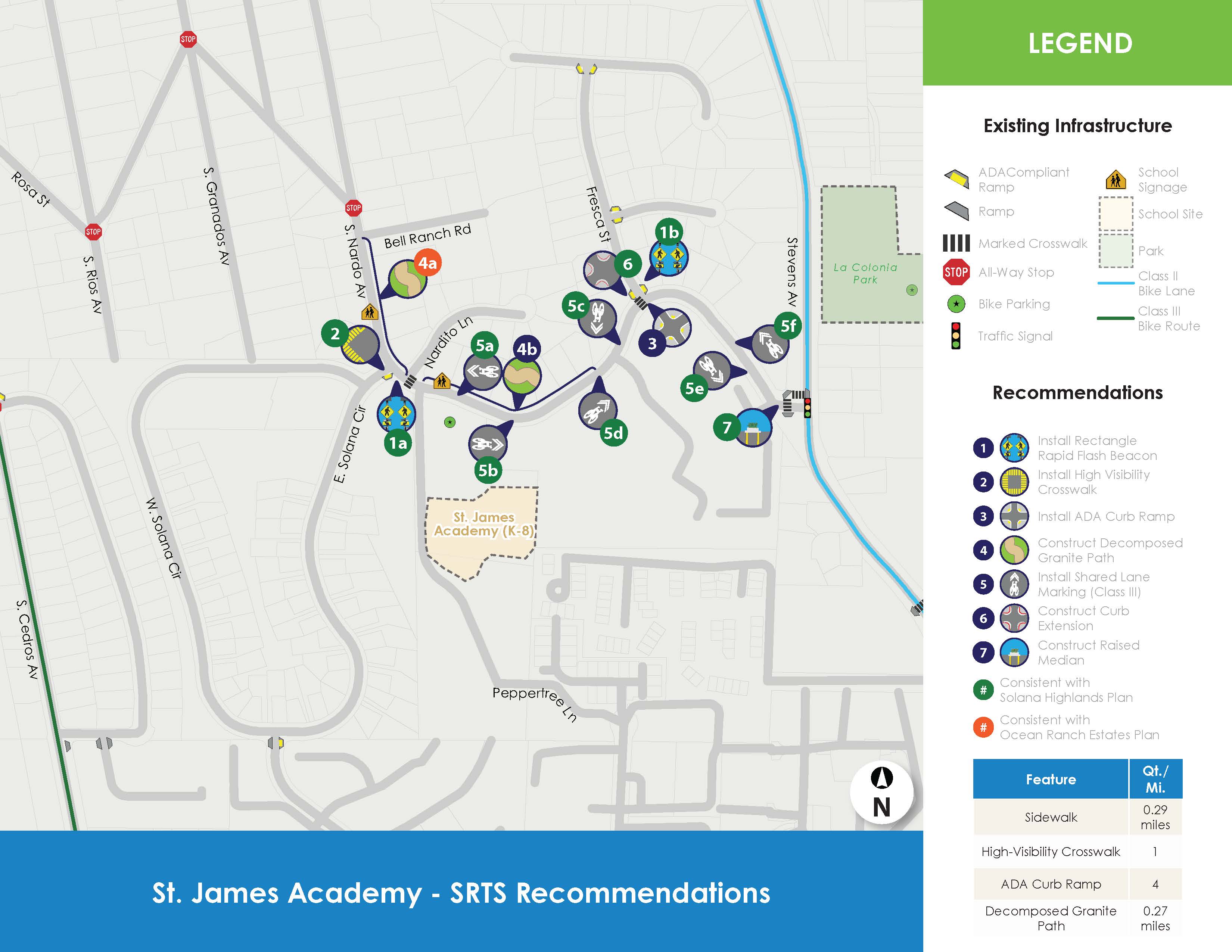 Recommendations for St. James Academy